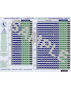 15/30 Trimix Dil - Constant PO2 Rebreather Dive Table