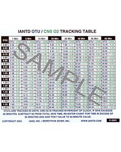 Oxygen Exposure Tracking Table