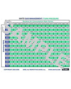 Dive Table, Gas Managment - Front Side