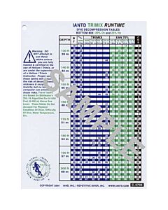 20/25% Technical Trimix Runtime Dive Table w/Accelerated Deco