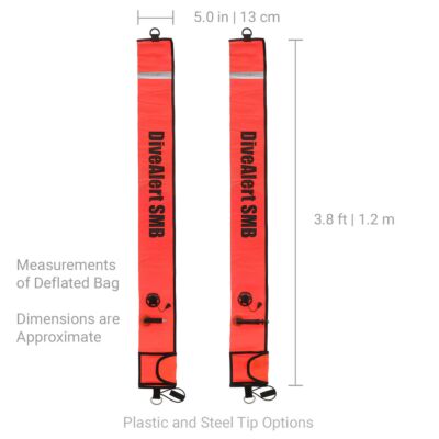 Approximate Measurements of Deflated Bag