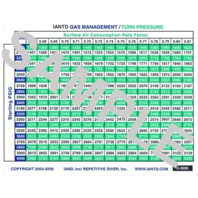 Dive Table, Gas Managment - Front Side