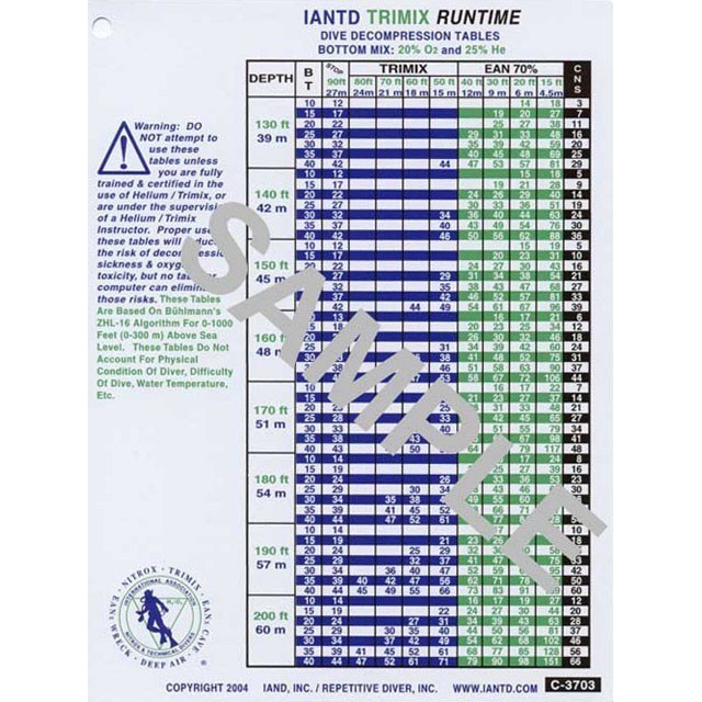 20/25 Technical Trimix Runtime Dive Table w/Accelerated Deco Dive