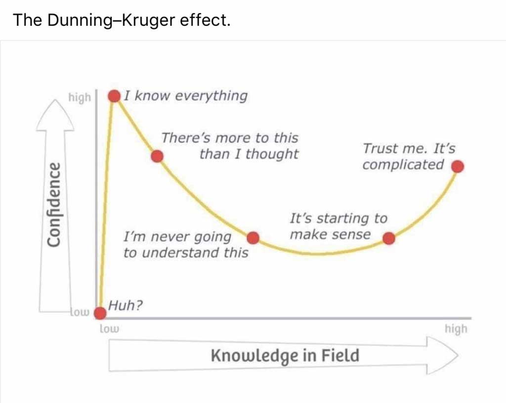 Cognitive bias chart